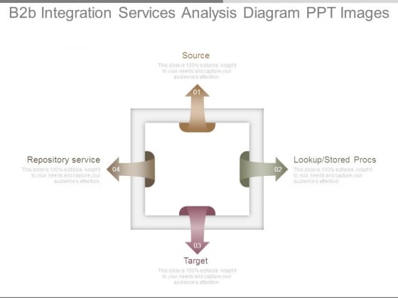 B2b Integration Services Analysis Diagram Ppt Images