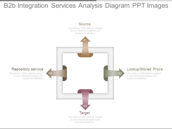 B2b Integration Services Analysis Diagram Ppt Images B2b Integration Services Analysis Diagram Ppt Images