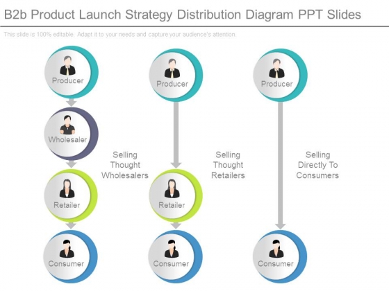 B2b Product Launch Strategy Distribution Diagram Ppt Slides