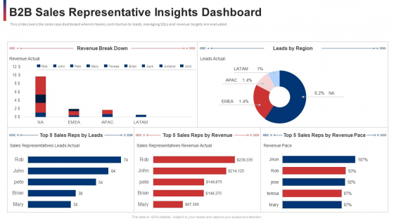 B2b Sales Representative Insights Dashboard Sample PDF