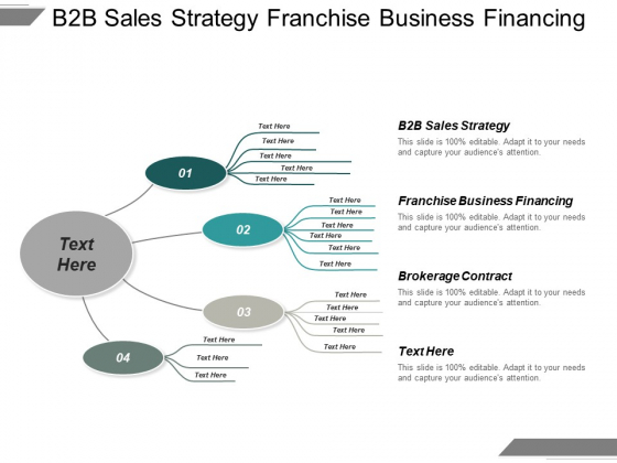 B2b Sales Strategy Franchise Business Financing Brokerage Contract Ppt Powerpoint Presentation File Good Cpb Powerpoint Templates
