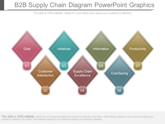 B2b Supply Chain Diagram Powerpoint Graphics B2b Supply Chain Diagram Powerpoint Graphics