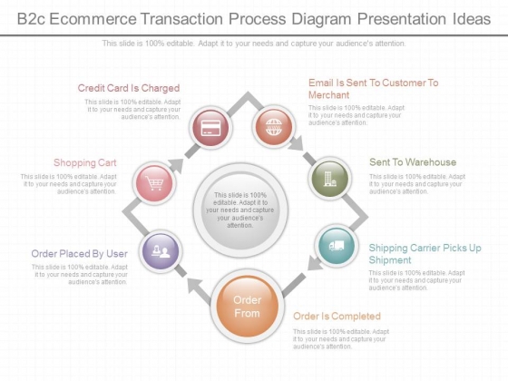 B2c Ecommerce Transaction Process Diagram Presentation Ideas B2c Ecommerce Transaction Process Diagram Presentation Ideas