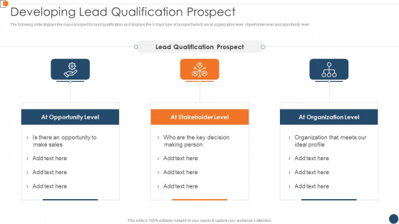 BANT Sales Lead Qualification Model Developing Lead Qualification Prospect Diagrams PDF BANT Sales Lead Qualification Model Developing Lead Qualification Prospect Diagrams PDF