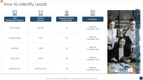 BANT Sales Lead Qualification Model How To Identify Leads Inspiration PDF BANT Sales Lead Qualification Model How To Identify Leads Inspiration PDF