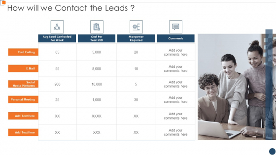BANT Sales Lead Qualification Model How Will We Contact The Leads Themes PDF