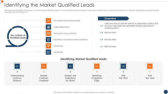 BANT Sales Lead Qualification Model Identifying The Market Qualified Leads Mockup PDF