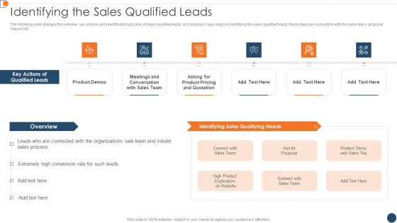 BANT Sales Lead Qualification Model Identifying The Sales Qualified Leads Structure PDF