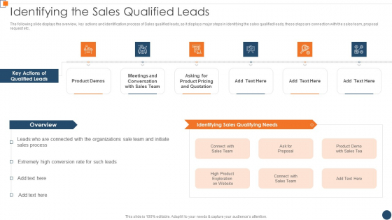 BANT Sales Lead Qualification Model Identifying The Sales Qualified Leads Structure PDF BANT Sales Lead Qualification Model Identifying The Sales Qualified Leads Structure PDF