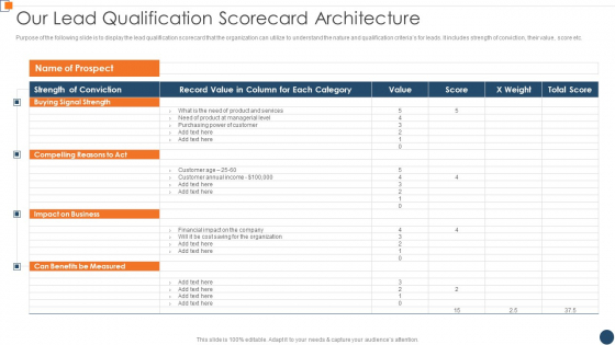 BANT Sales Lead Qualification Model Our Lead Qualification Scorecard Architecture Structure PDF