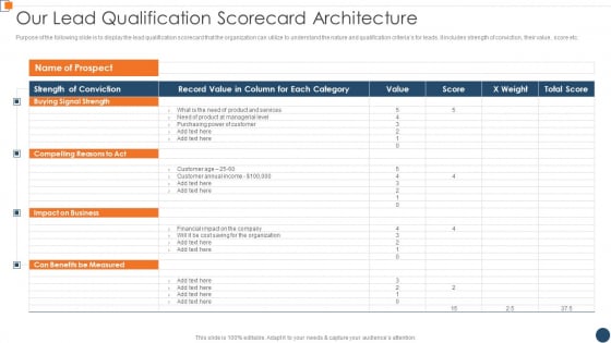 BANT Sales Lead Qualification Model Our Lead Qualification Scorecard Architecture Structure PDF BANT Sales Lead Qualification Model Our Lead Qualification Scorecard Architecture Structure PDF