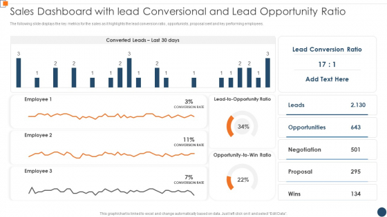 BANT Sales Lead Qualification Model Sales Dashboard With Lead Conversional And Lead Infographics PDF