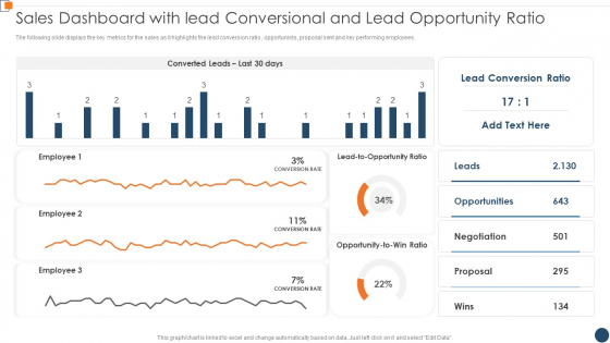 BANT Sales Lead Qualification Model Sales Dashboard With Lead Conversional And Lead Infographics PDF BANT Sales Lead Qualification Model Sales Dashboard With Lead Conversional And Lead Infographics PDF