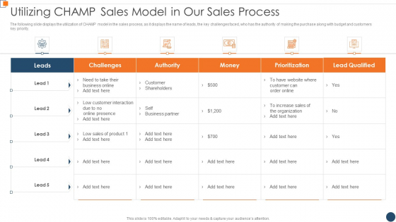 BANT Sales Lead Qualification Model Utilizing Champ Sales Model In Our Sales Process Ideas PDF BANT Sales Lead Qualification Model Utilizing Champ Sales Model In Our Sales Process Ideas PDF