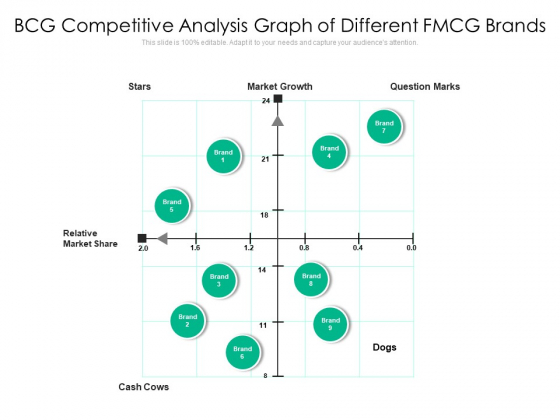 BCG Competitive Analysis Graph Of Different FMCG Brands Ppt PowerPoint Presentation Gallery Show PDF