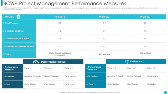 BCWP Project Management Performance Measures Download PDF