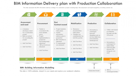 BIM Information Delivery Plan With Production Collaboration Ppt PowerPoint Presentation File Microsoft PDF
