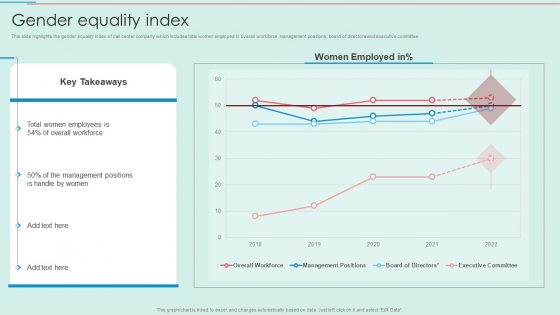 BPO Call Center Company Profile Gender Equality Index Icons PDF