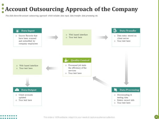 BPO Managing Enterprise Financial Transactions Account Outsourcing Approach Of The Company Pictures PDF BPO Managing Enterprise Financial Transactions Account Outsourcing Approach Of The Company Pictures PDF
