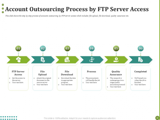 BPO Managing Enterprise Financial Transactions Account Outsourcing Process By FTP Server Access Download PDF BPO Managing Enterprise Financial Transactions Account Outsourcing Process By FTP Server Access Download PDF