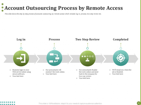BPO Managing Enterprise Financial Transactions Account Outsourcing Process By Remote Access Demonstration PDF BPO Managing Enterprise Financial Transactions Account Outsourcing Process By Remote Access Demonstration PDF