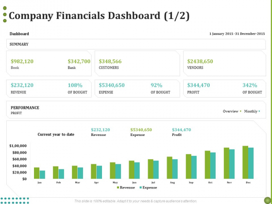 BPO Managing Enterprise Financial Transactions Company Financials Dashboard Profit Diagrams PDF