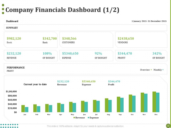 BPO Managing Enterprise Financial Transactions Company Financials Dashboard Profit Diagrams PDF BPO Managing Enterprise Financial Transactions Company Financials Dashboard Profit Diagrams PDF