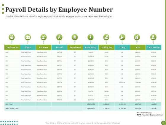 BPO Managing Enterprise Financial Transactions Payroll Details By Employee Number Icons PDF