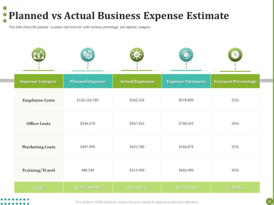 BPO Managing Enterprise Financial Transactions Planned Vs Actual Business Expense Estimate Template PDF BPO Managing Enterprise Financial Transactions Planned Vs Actual Business Expense Estimate Template PDF