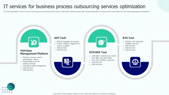 BPO Performance Improvement Action Plan It Services For Business Process Outsourcing Services Optimization Professional PDF