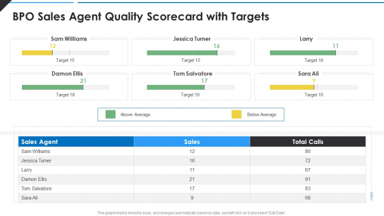 BPO Sales Agent Quality Scorecard With Targets Rules PDF