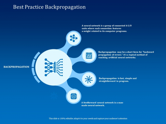 Back Propagation Program AI Best Practice Backpropagation Ppt Infographics Ideas PDF