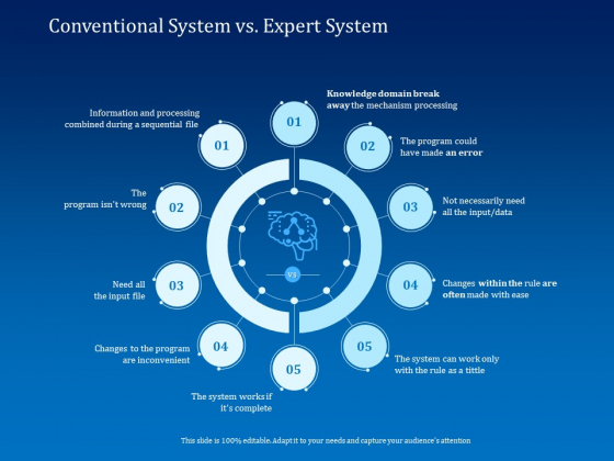Back Propagation Program AI Conventional System Vs Expert System Download PDF Back Propagation Program AI Conventional System Vs Expert System Download PDF