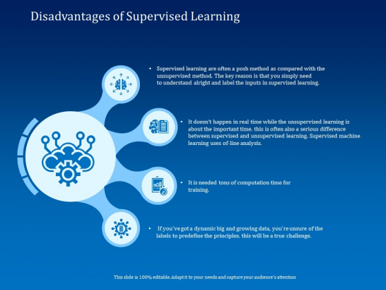 Back Propagation Program AI Disadvantages Of Supervised Learning Ppt Inspiration Background Images PDF Back Propagation Program AI Disadvantages Of Supervised Learning Ppt Inspiration Background Images PDF