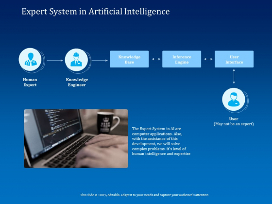 Back Propagation Program AI Expert System In Artificial Intelligence Ppt Layouts Information PDF