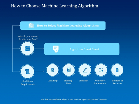 Back Propagation Program AI How To Choose Machine Learning Algorithm Ideas PDF Back Propagation Program AI How To Choose Machine Learning Algorithm Ideas PDF