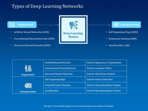 Back Propagation Program AI Types Of Deep Learning Networks Ppt Inspiration Background Images PDF