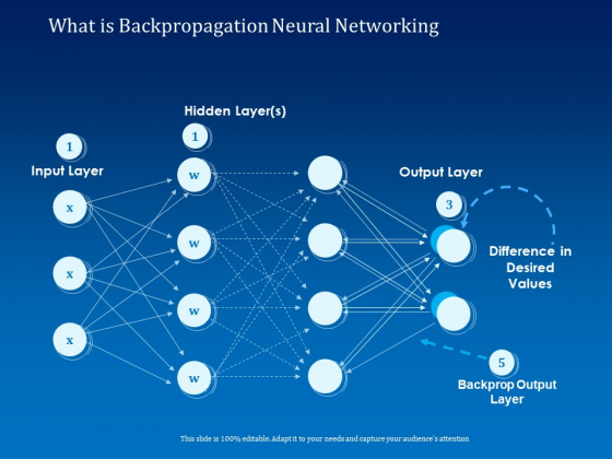 Back Propagation Program AI What Is Backpropagation Neural Networking Brochure PDF Back Propagation Program AI What Is Backpropagation Neural Networking Brochure PDF