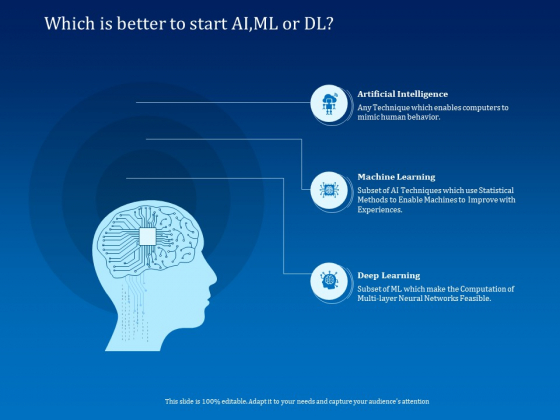 Back Propagation Program AI Which Is Better To Start AIML Or DL Background PDF Back Propagation Program AI Which Is Better To Start AIML Or DL Background PDF