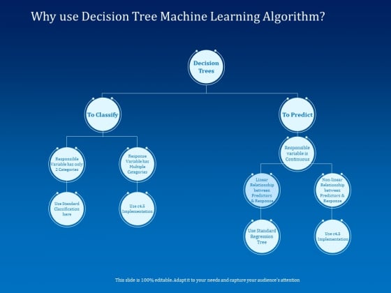 Back Propagation Program AI Why Use Decision Tree Machine Learning Algorithm Slides PDF Back Propagation Program AI Why Use Decision Tree Machine Learning Algorithm Slides PDF