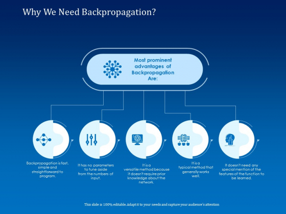 Back Propagation Program AI Why We Need Backpropagation Ppt PowerPoint Presentation Icon Background PDF Back Propagation Program AI Why We Need Backpropagation Ppt PowerPoint Presentation Icon Background PDF