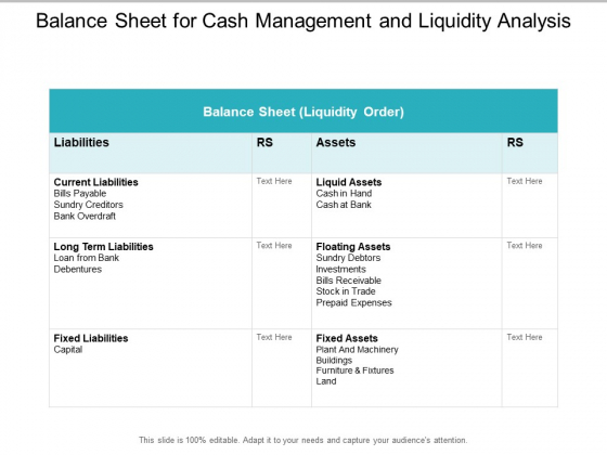 balance sheet for cash management and liquidity analysis ppt cash management spreadsheet