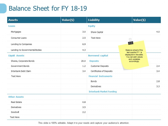 Balance Sheet For Fy 18 To 19 Ppt PowerPoint Presentation Ideas Graphics Pictures Balance Sheet For Fy 18 To 19 Ppt PowerPoint Presentation Ideas Graphics Pictures