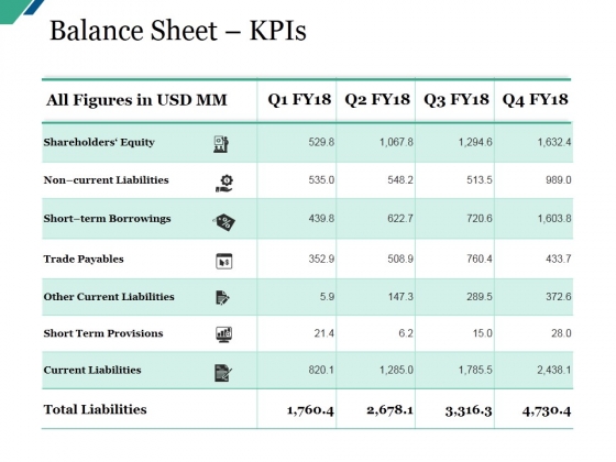 Balance Sheet Kpis Ppt PowerPoint Presentation Gallery Brochure Balance Sheet Kpis Ppt PowerPoint Presentation Gallery Brochure