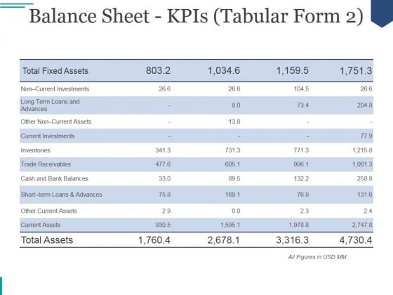 Balance Sheet Kpis Ppt PowerPoint Presentation Graphics Balance Sheet Kpis Ppt PowerPoint Presentation Graphics