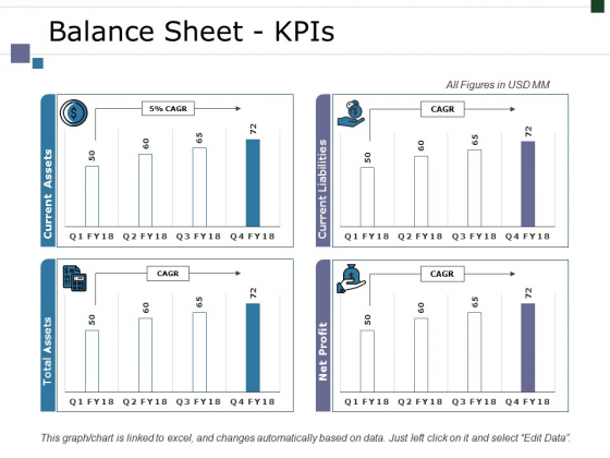 Balance Sheet Kpis Ppt PowerPoint Presentation Infographic Template Designs Balance Sheet Kpis Ppt PowerPoint Presentation Infographic Template Designs