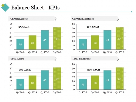 Balance Sheet Kpis Ppt PowerPoint Presentation Infographics Good Balance Sheet Kpis Ppt PowerPoint Presentation Infographics Good