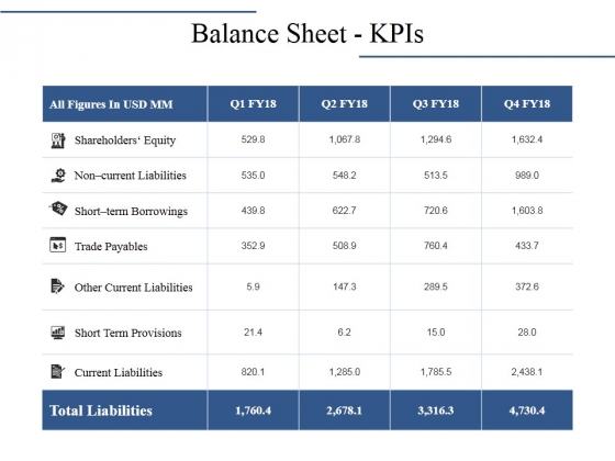 Balance Sheet Kpis Ppt PowerPoint Presentation Infographics Inspiration Balance Sheet Kpis Ppt PowerPoint Presentation Infographics Inspiration