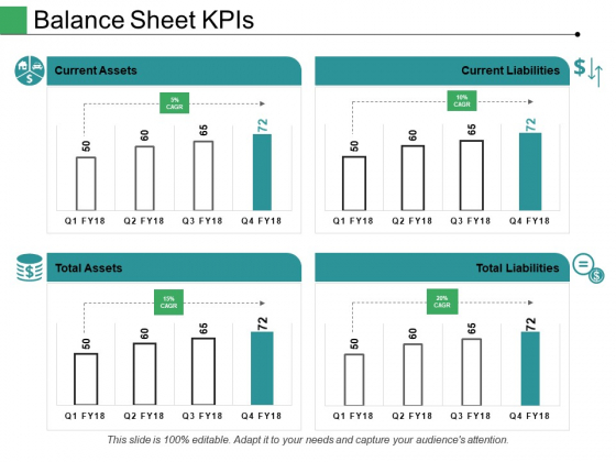 Balance Sheet Kpis Ppt PowerPoint Presentation Model Layout Ideas Balance Sheet Kpis Ppt PowerPoint Presentation Model Layout Ideas