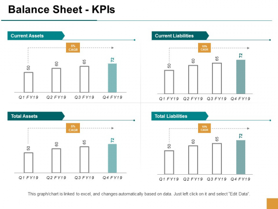 Balance Sheet Kpis Ppt Powerpoint Presentation Outline Shapes